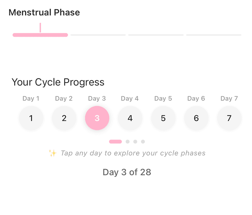 My Cycle showing the menstrual phase, a seven-day cycle timeline, and day 3 of 28